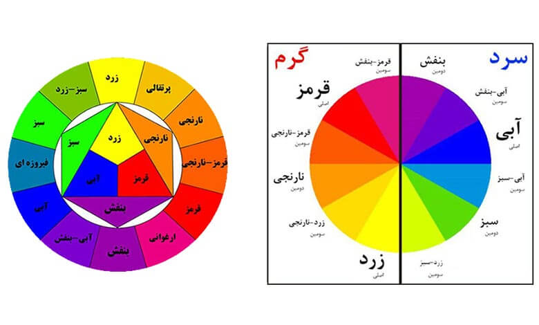 آموزش ترکیب رنگ های اصلی و فرعی در نقاشی ✓ | آموزشگاه ترنم صبا